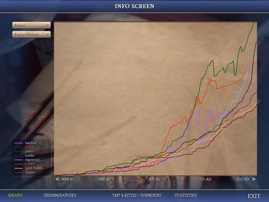 [Image: Civ4ScreenShot0065.jpg]