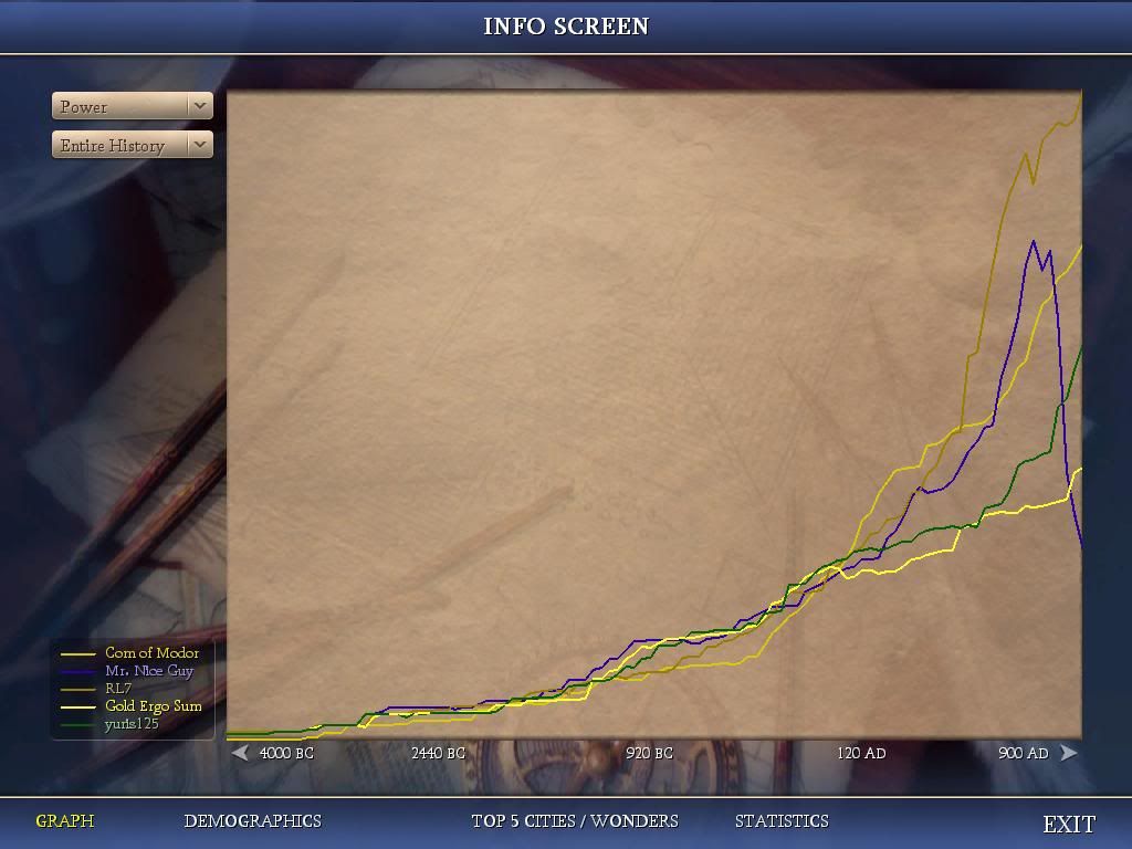 [Image: Civ4ScreenShot0131.jpg]