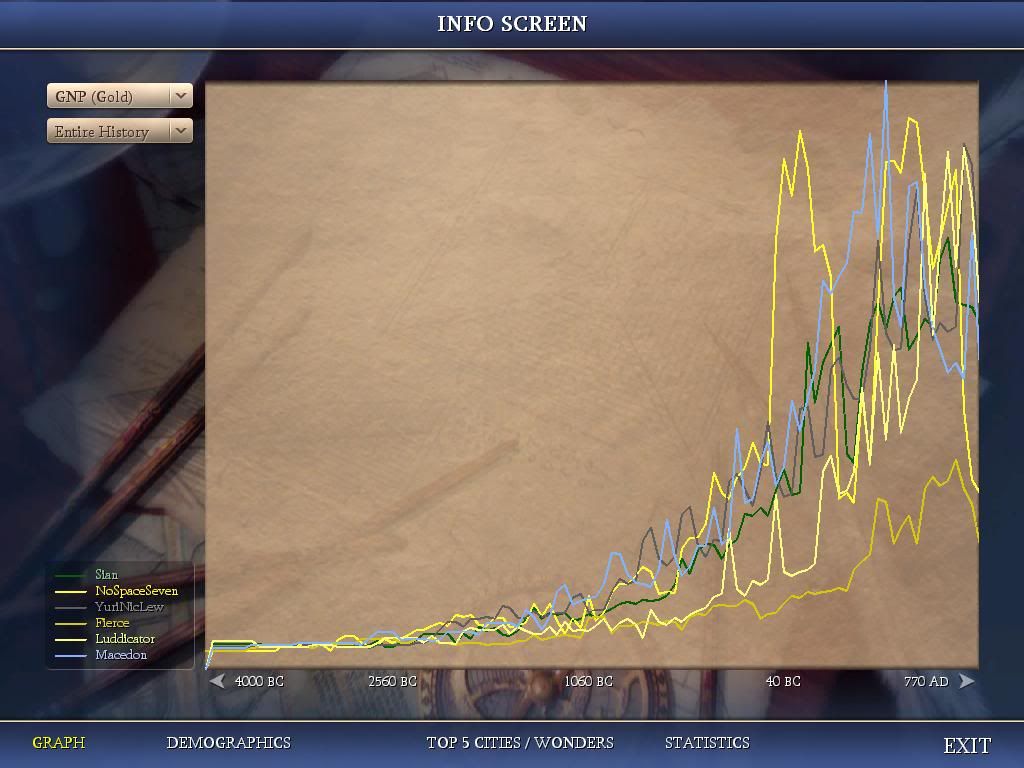 [Image: Civ4ScreenShot0375.jpg]