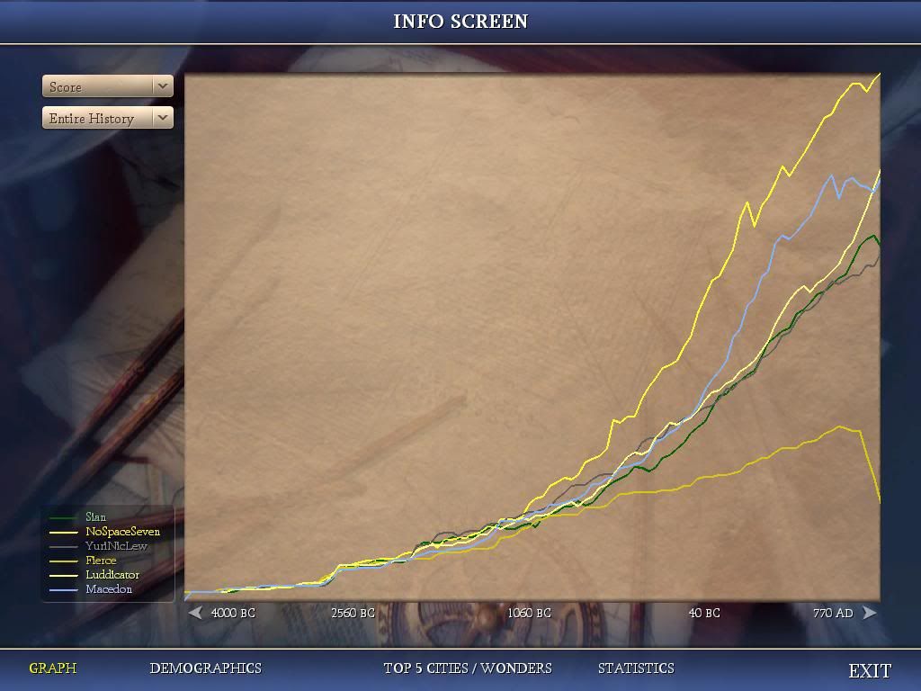 [Image: Civ4ScreenShot0376.jpg]