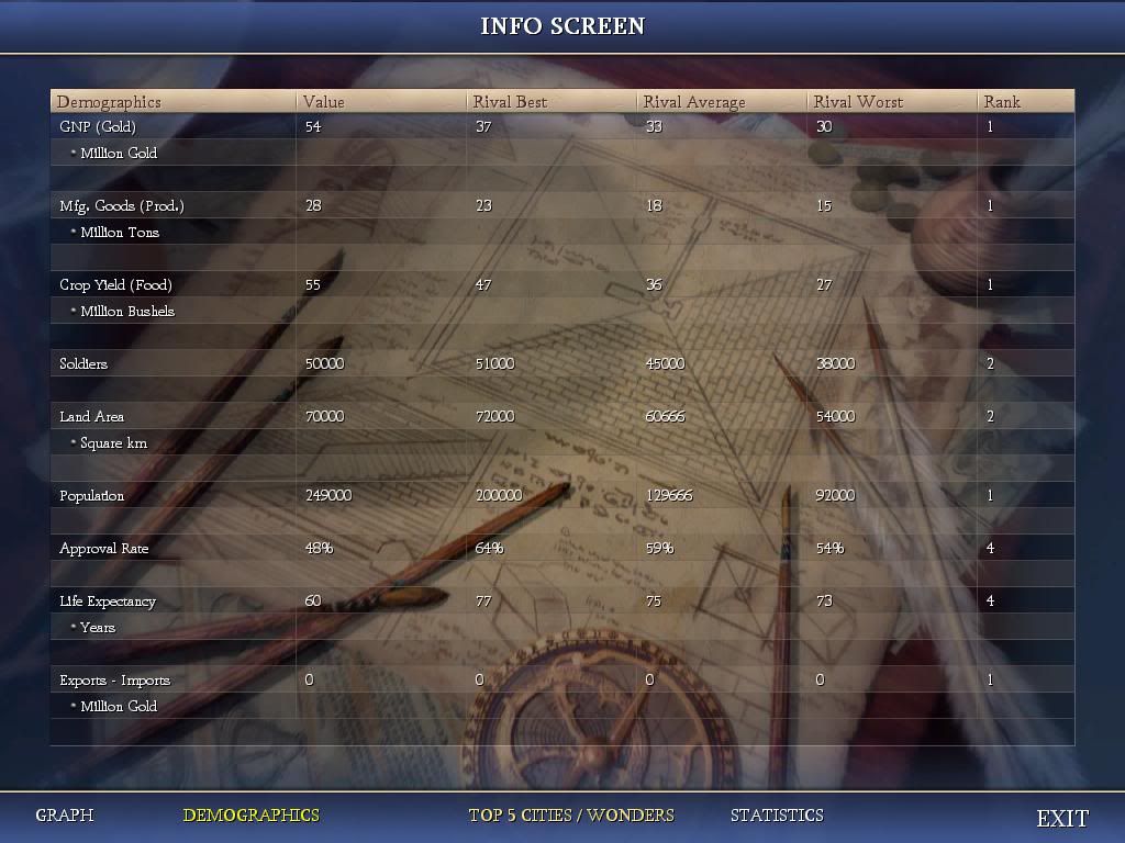 [Image: Civ4ScreenShot0449.jpg]