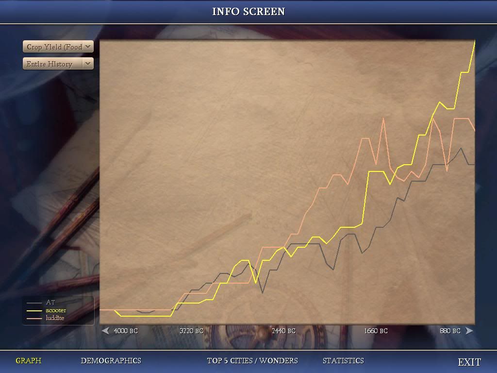 [Image: Civ4ScreenShot0491.jpg]