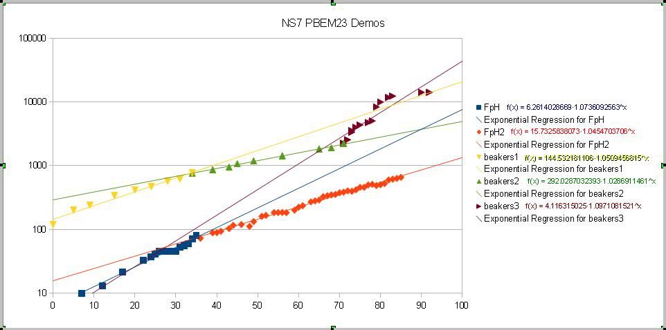 [Image: NS7PBEM23Demos.jpg]