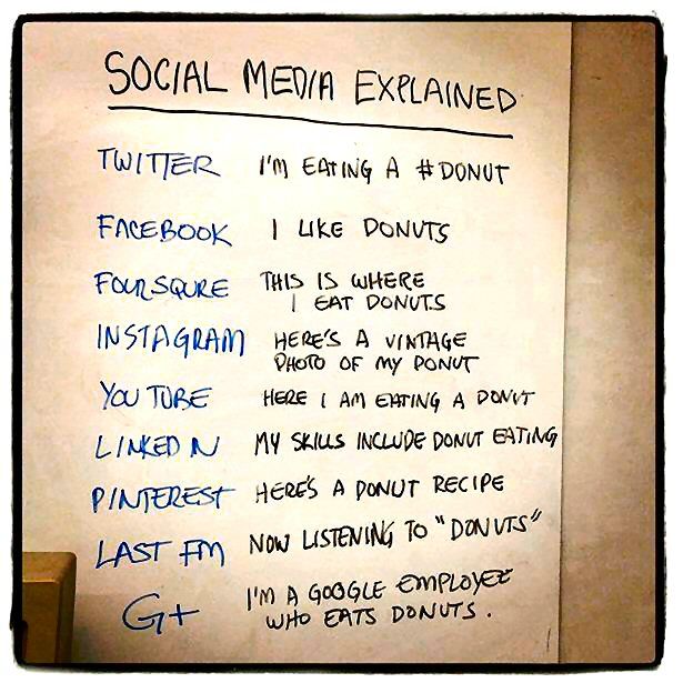  photo socialmediaexplained.jpg