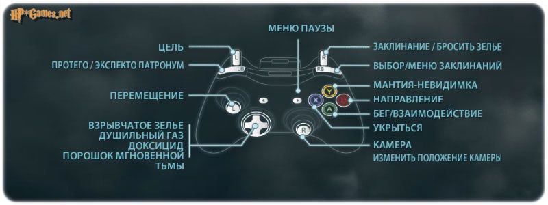 Saitek P2600 Rumble Force Pad Драйвер Windows 8 - instrukciyadolphin